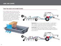 AIR DRILLS AIR CARTS - 16