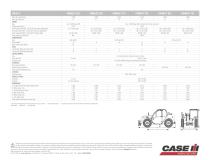 Telescopic Loader - Farmlift - 6