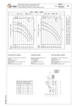 PTE-PTEM PUMPS SERIES-2