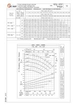 PTO-PTF PUMPS SERIES-2