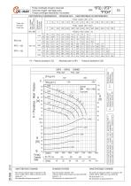 PTO-PTF PUMPS SERIES-3