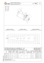 TBX MIXERS SERIES-1