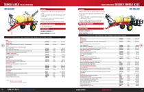 2022 APPLICATION EQUIPMENT CATALOG - 6