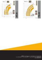 AGRI MAX-4