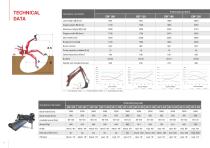 BB PROFI – Hydraulic crane-14