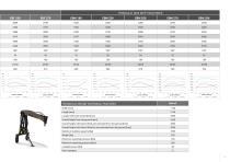 BB PROFI – Hydraulic crane-15