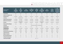 Degenhart Case Broschüre - 9