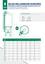 European Millennium Silos - MEP-8