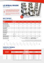 Tubolar Rigid Screw Conveyors-3