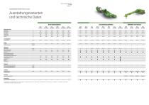 SCHEIBENMÄHWERK FENDT SLICER - Ausstattungsvarianten und technische Daten-2