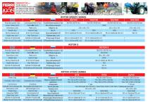 Rotor Datasheet - 2