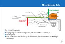 Schnittkraft - 17