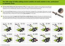 Walking Tractors - 2