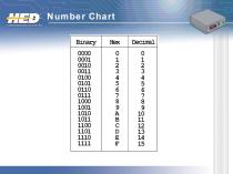 Basic Electronics - 27