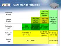 CAN and Multiplexing - 12