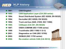 CAN and Multiplexing - 21