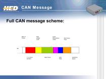 CAN and Multiplexing - 22