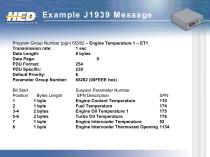 CAN and Multiplexing - 24