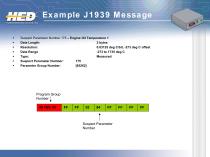 CAN and Multiplexing - 25