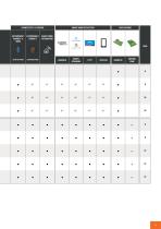 Domestic Automower® Brochure 2021 - 11