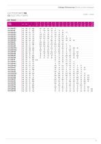 Base Coupling Electric Pumps-15