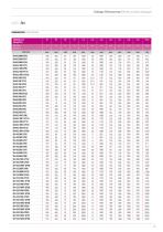 Base Coupling Electric Pumps-27