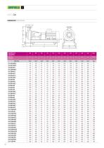 Base Coupling Electric Pumps-28