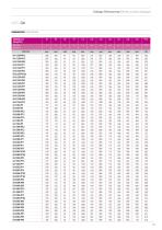 Base Coupling Electric Pumps-29