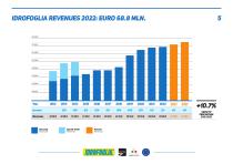 Idrofoglia Company Profile 2023 - 24-5
