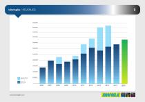 Idrofoglia Company Profile-5