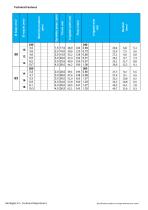 SMART – G1.1-3