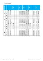 SMART – G2-3