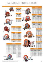 Catalogue Enrouleurs -5