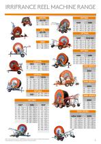 Reel machines-5