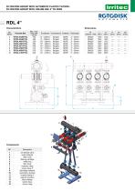 RDL 4” - 2