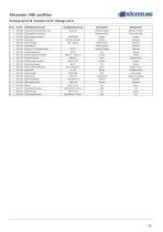 Allrounder 1450 -profiline--13