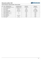 Allrounder 1450 -profiline--17