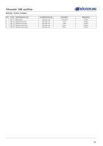 Allrounder 1450 -profiline--19