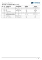 Allrounder 1450 -profiline--27