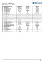 Allrounder 1450 -profiline--29