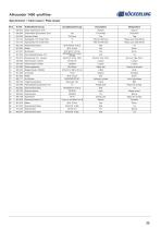 Allrounder 1450 -profiline--39