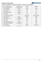 Allrounder 1450 -profiline--41