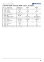 Allrounder 1450 -profiline--49