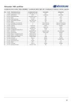 Allrounder 1450 -profiline--51