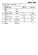 Allrounder 1450 -profiline--5