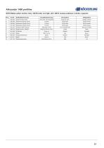 Allrounder 1450 -profiline--61