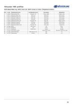 Allrounder 1450 -profiline--63