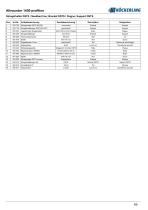 Allrounder 1450 -profiline--69