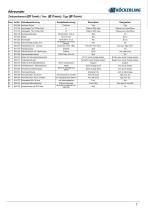 Allrounder 1450 -profiline--7