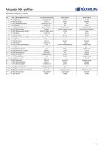 Allrounder 1450 -profiline--9